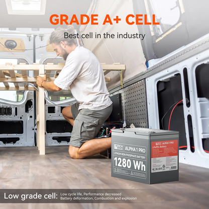 Rich Solar - Alpha 1 Pro | 12V 100Ah LifePO4 Battery